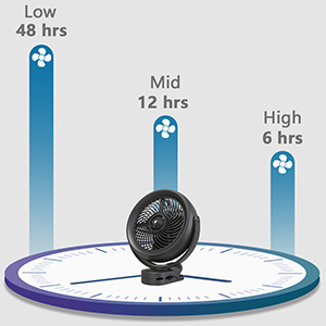 10000mAh Battery Operated Misting Fan with Clip, 8-Inch Mist Fan for Desk, Detachable Battery, 3 Speeds, 2 Mist Modes with 200ml Tank, 48 Hours Working Time for Home Stroller Office and Outdoor